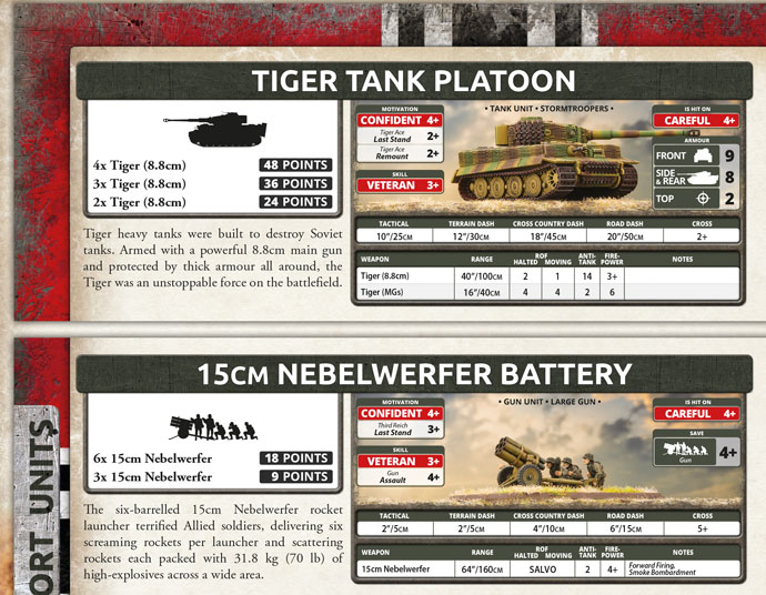 The Panzer III & IV Mixed Tank Company HQ and Panzer IV Mixed Tank Platoon