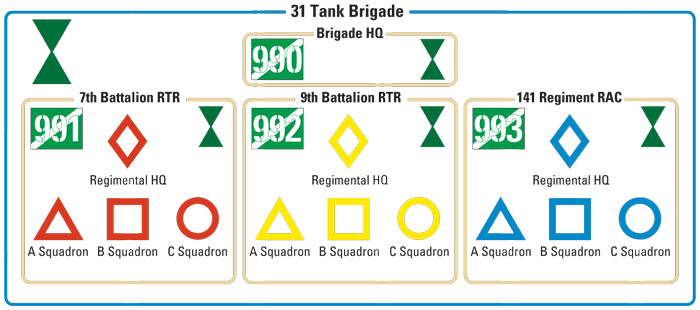 31st Tank Brigade Markings