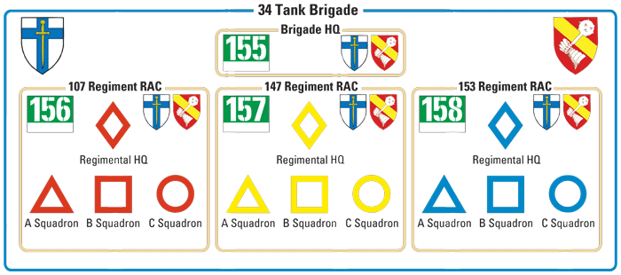 34th Tank Brigade Markings