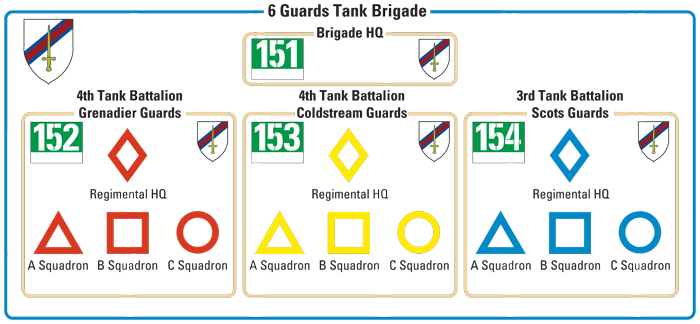 6th Guards Tank Brigade Markings