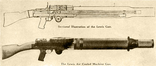 Lewis light machine-gun