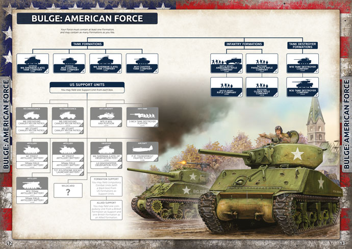 Upgrading D-Day American Forces with Bulge options
