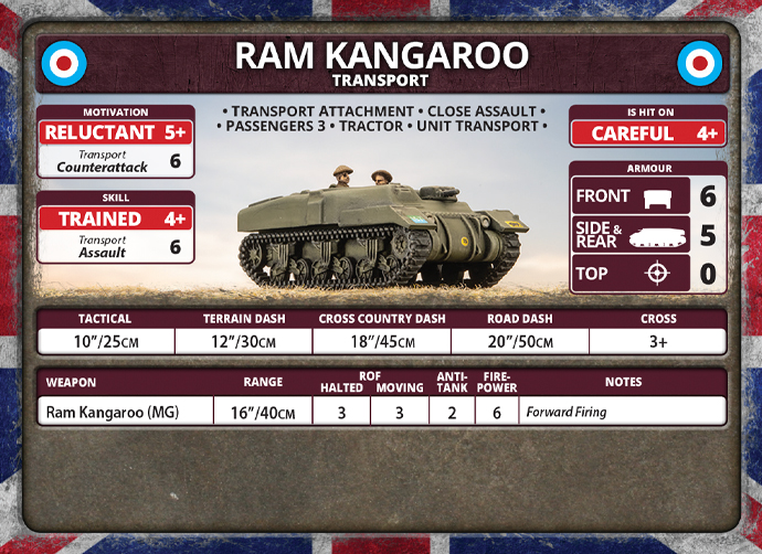Ram Kangaroo Card