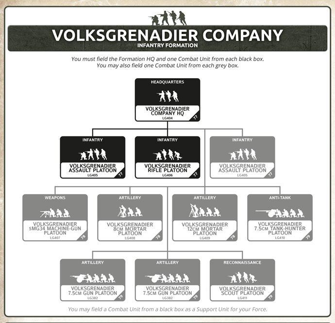 The Rocky Volksgrenadier