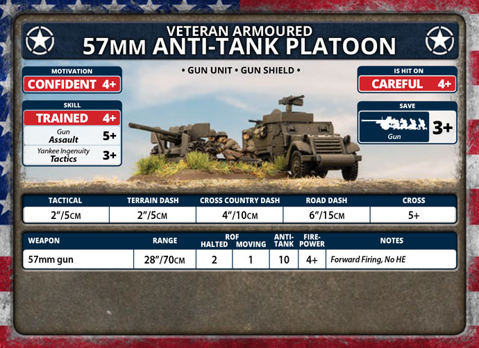 57mm Anti-tank Platoon (Plastic) (UBX81)