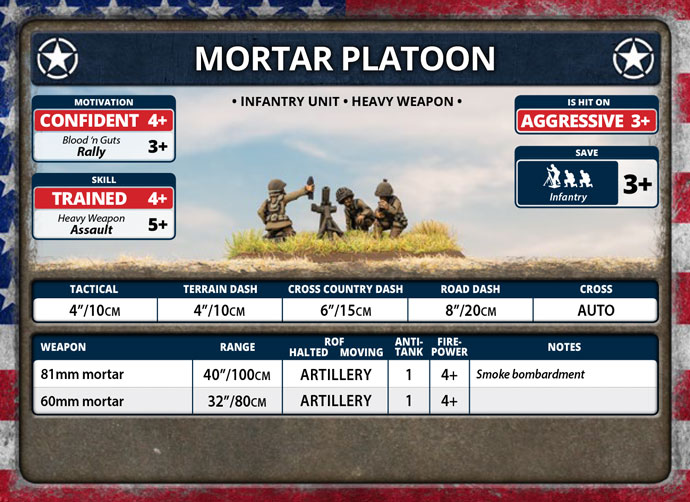 81mm Mortar Platoon (Plastic) (US804)