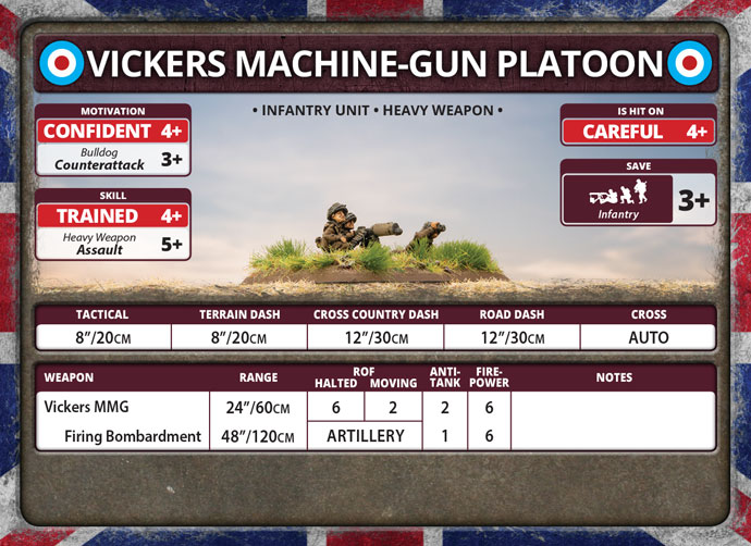 Vickers Machine-gun Platoon (Plastic) (BR728)
