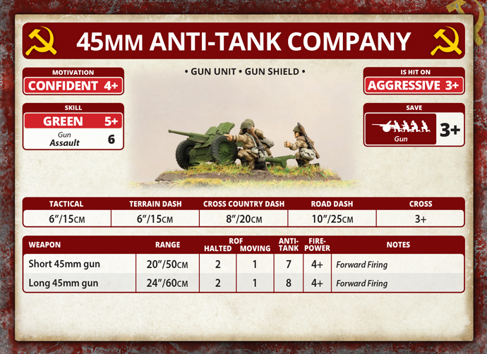 45mm Anti-Tank Company (SBX47)