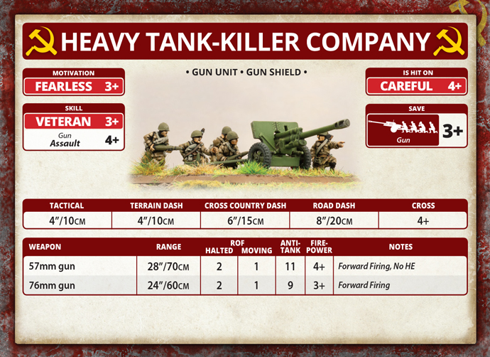 76mm Anti-Tank Company (SBX48)