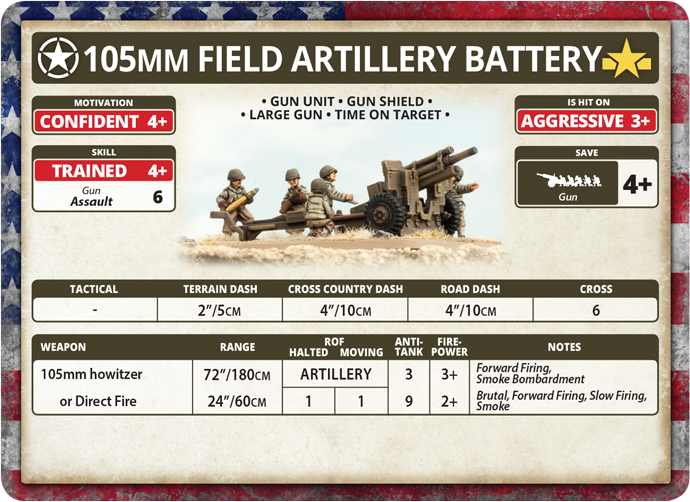 105mm Field Artillery Battery (Plastic) (UBX60)