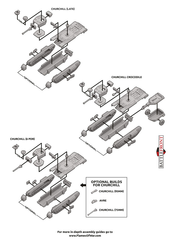 Assembling The Churchill (BBX48)