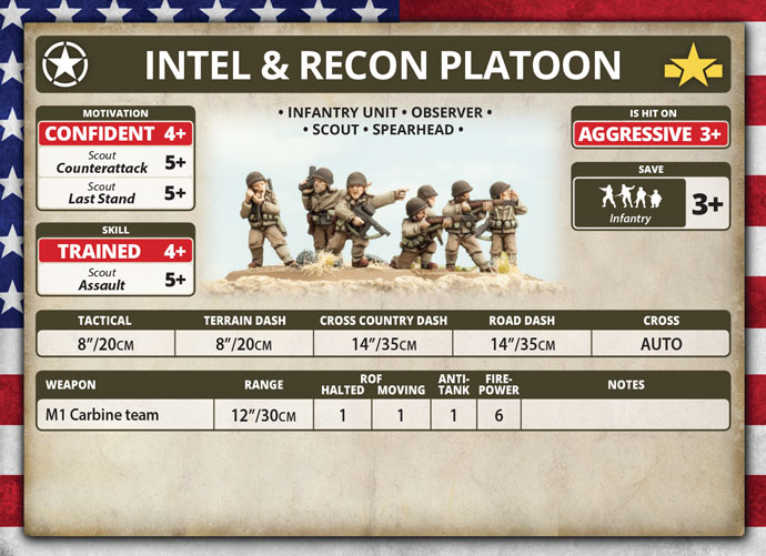 Intelligence and Reconnaissance Platoon