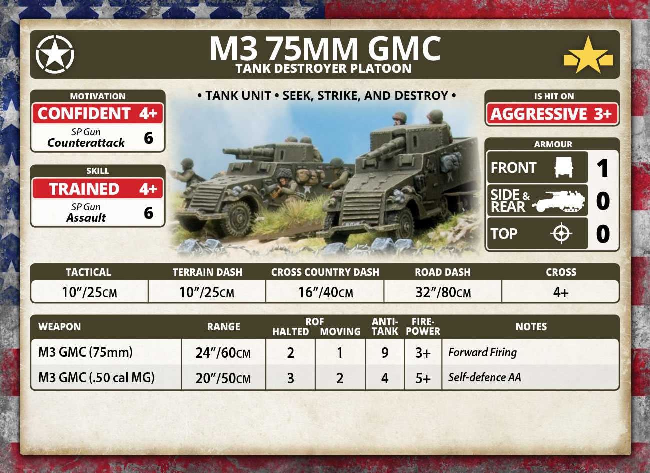 The M3 75mm GMC