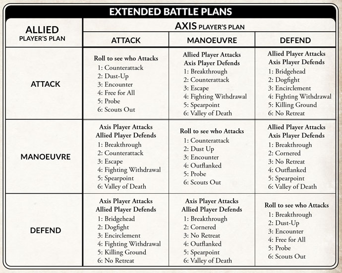 Extended Battle Plans