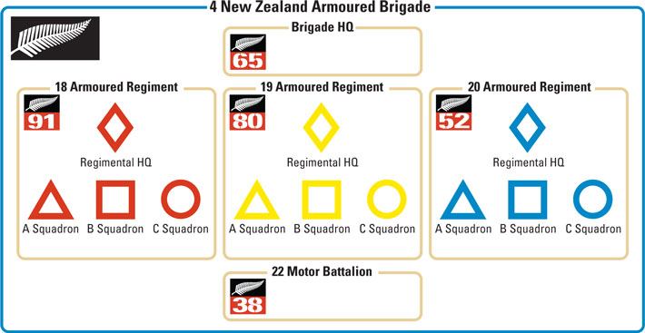 4th New Zealand Armoured Brigade Markings