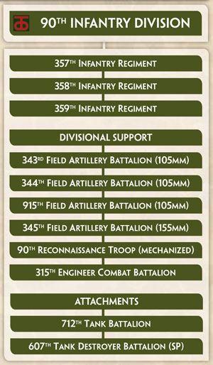 90th Infantry Division