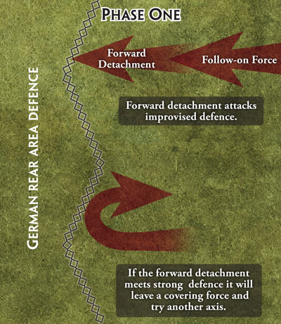 Forward Detachments Leading Offensive Expoitation Phase 1