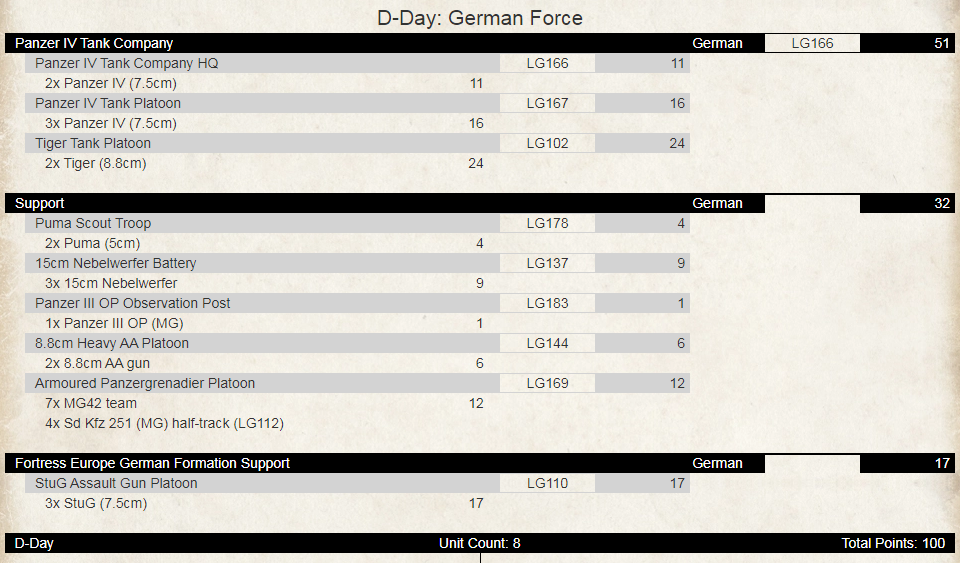 Panzer Kampfgruppe Khairul Completed