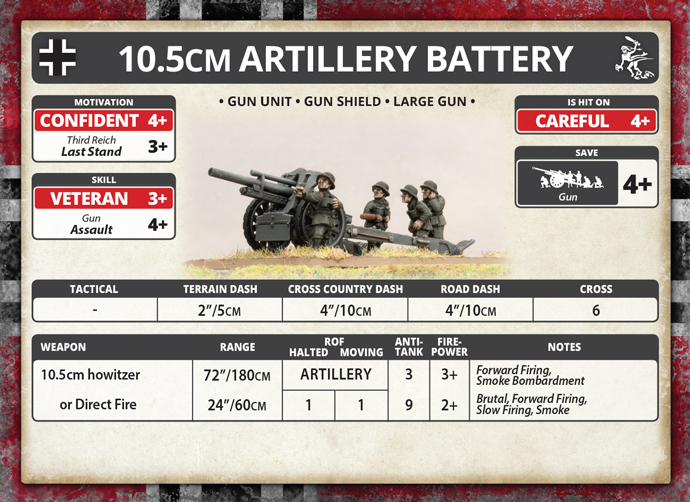 10.5cm Artillery Battery (Plastic) (GBX117)