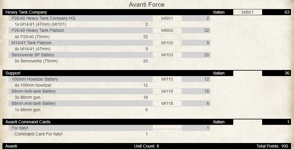Building a North Africa: Mid-War Force based On The Britisher Starter Army