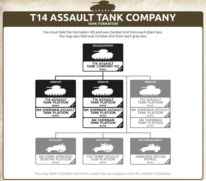Armoured Assault - The T14 Assault Tank In Flames of War