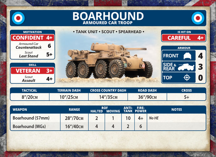Boarhound Armoured Car Troop (BBX69)