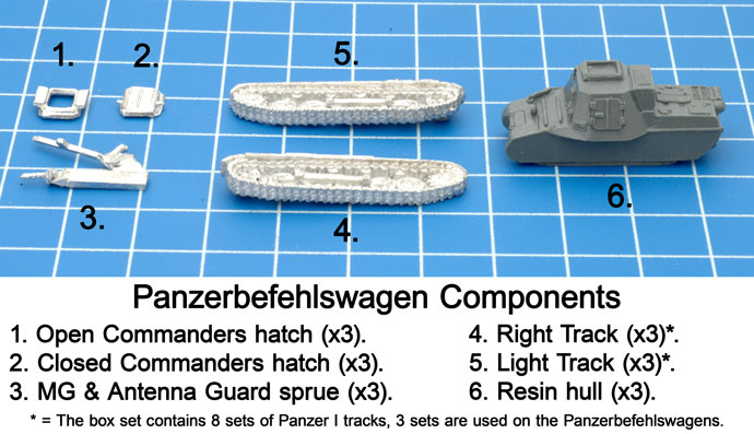 Components of the Panzerbefehlswagen