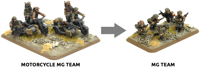 How To Base Early and Late-war Forces For 4th Edition