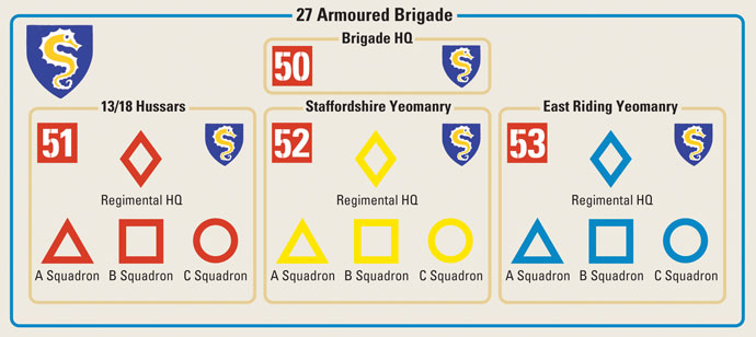 27 Armoured Brigade