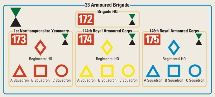33 Armoured Brigade