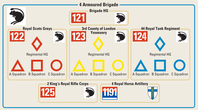4 Armoured Brigade