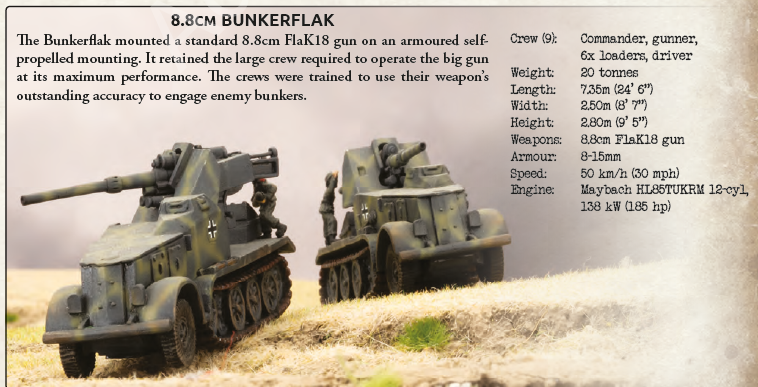 Bunkerflak 8.8cm - the Buffalo of the East