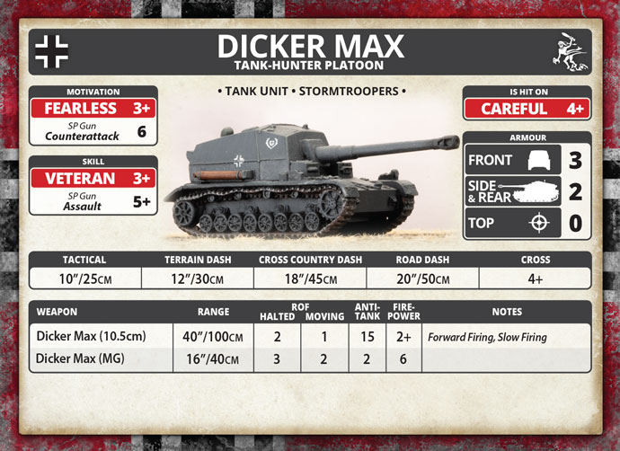 Dicker Max Unit Card MG602