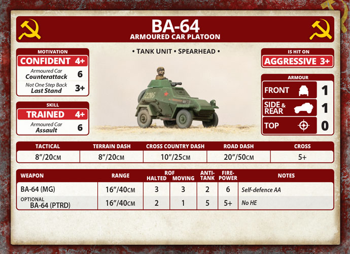 Soviet T-34 Tank Company( SUAB15)