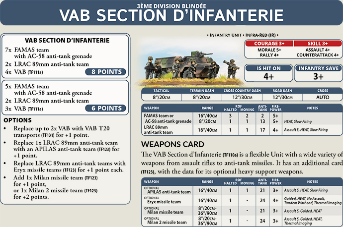 Fielding French Infantry in World War III Fielding French Infantry in World War III