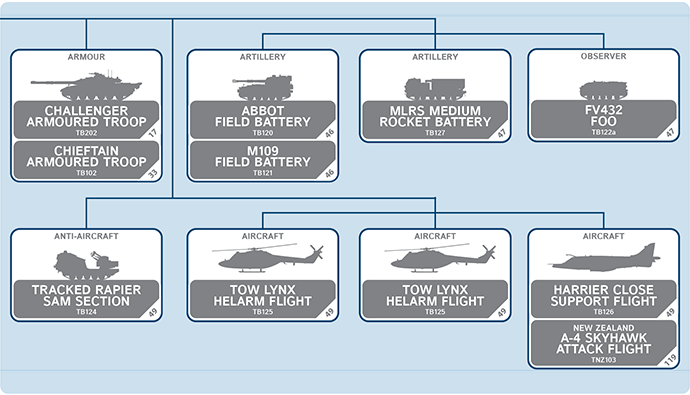 Building Starter NATO Dutch, ANZAC, and Belgian Forces Building Starter NATO Dutch, ANZAC, and Belgian Forces