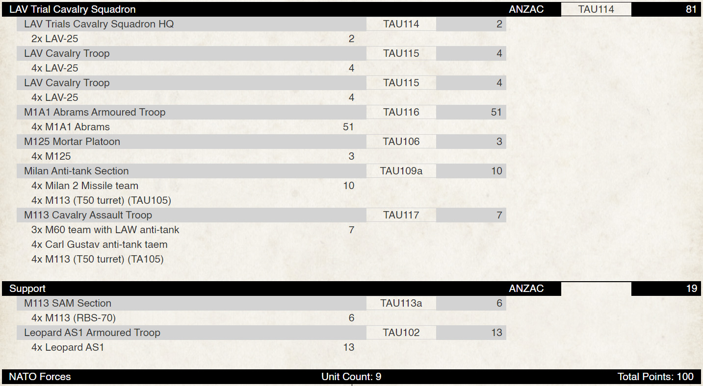 ANZAC LAV Trials Cavalry Squadron ANZAC LAV Trials Cavalry Squadron