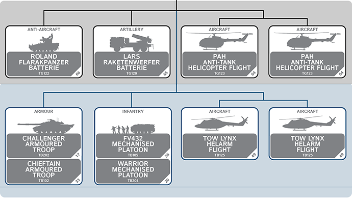 Building Starter NATO Dutch, ANZAC, and Belgian Forces Building Starter NATO Dutch, ANZAC, and Belgian Forces