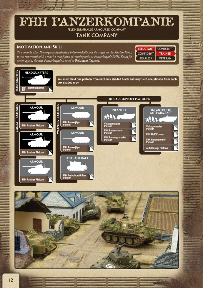 Feldherrnhalle Panzerkompanie Organisation Diagram