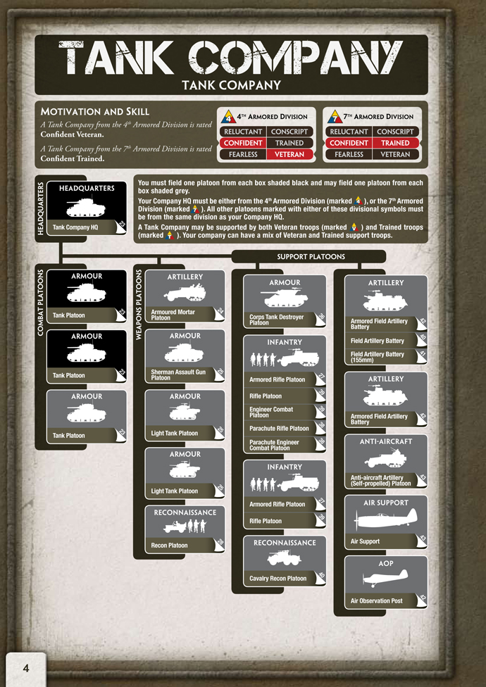 Tank Company Organisation Diagram