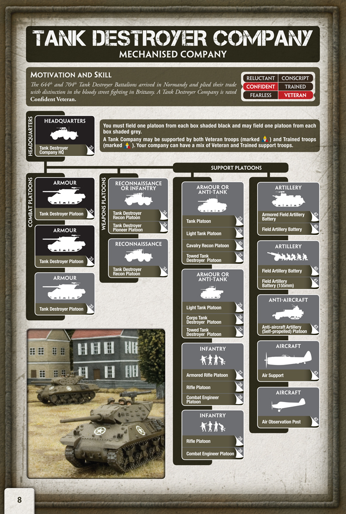 Tank Destroyer Company Organisation Diagram