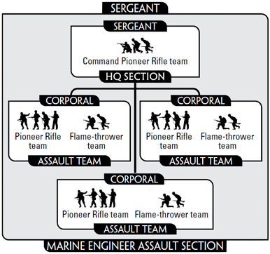 Marine Engineer Assault Section (US776)