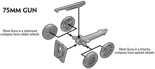 The assembly instructions for the 75mm gun