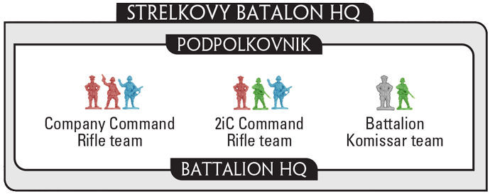 Assembling the Plastic Strelkovy Company