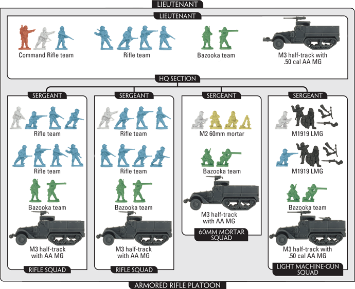 Armored Rifle Platoon (UBX41)