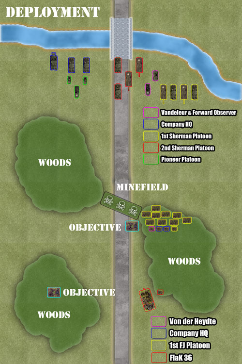 Deployment