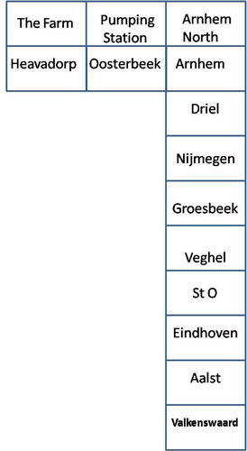 Table Layout Diagram