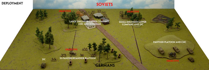 Deployment