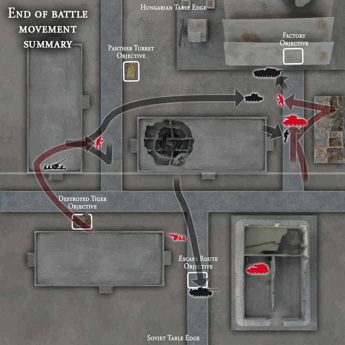 End of Battle Movement summary