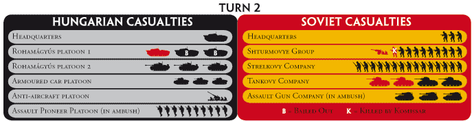 Turn 2 results